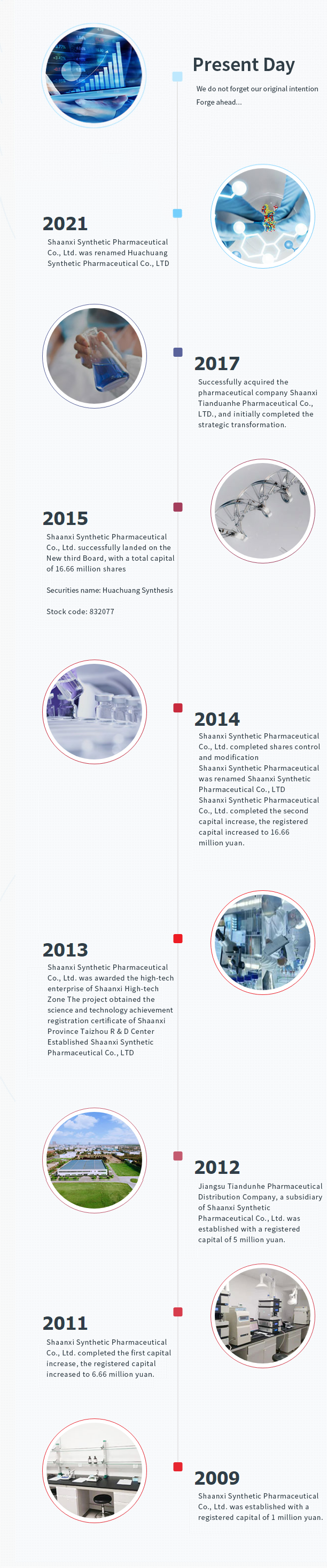 发展历程英文版的